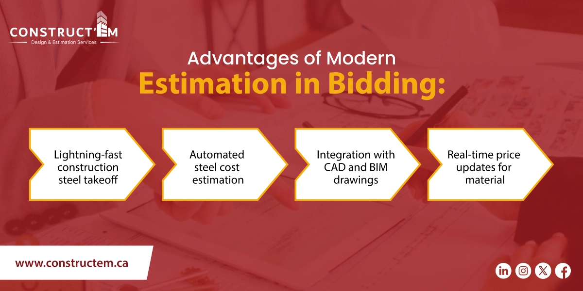 Advantages-of-Modern-estimation-in-bidding