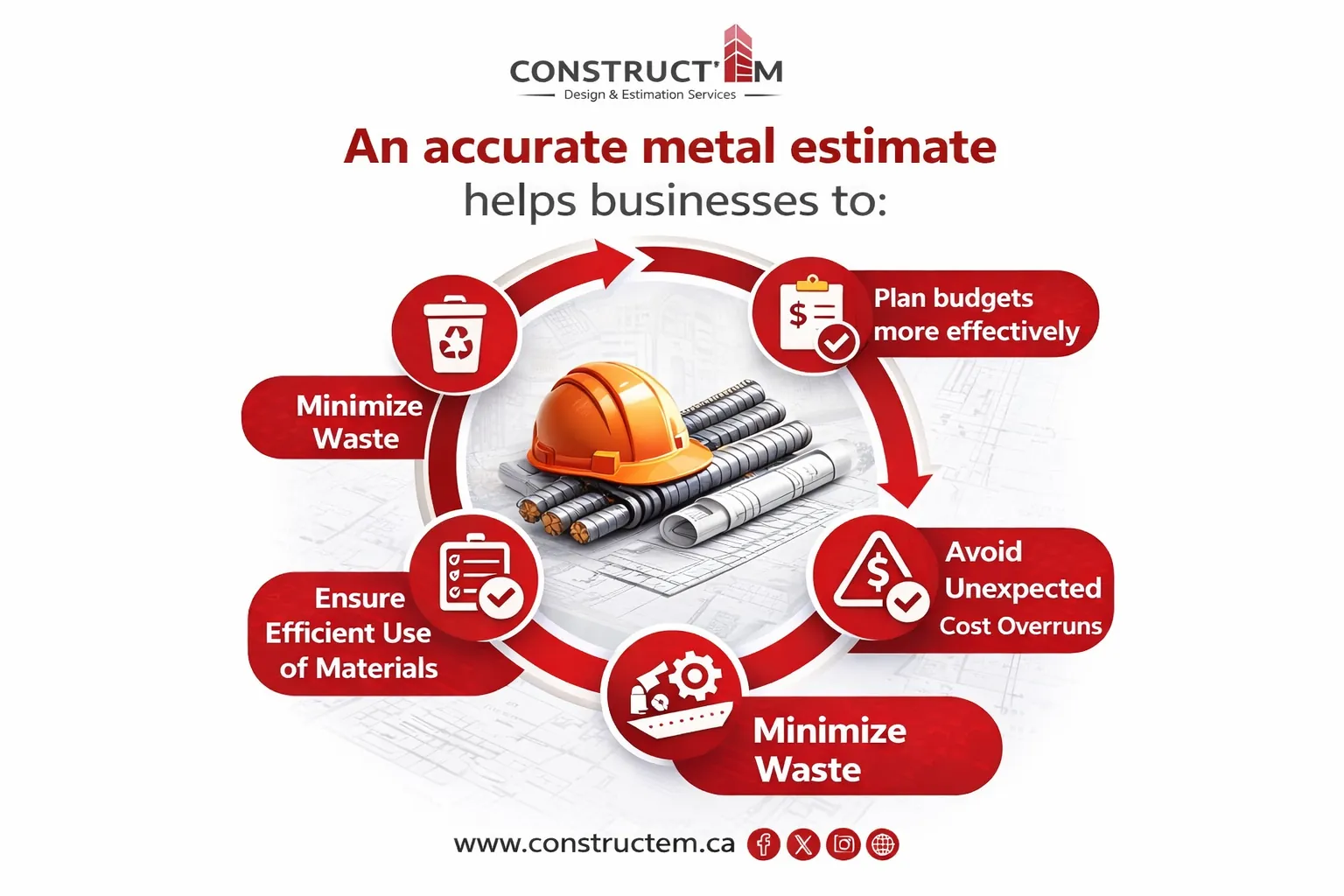 An accurate metal estimate helps businesses